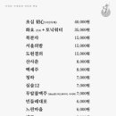 뱃놈 - 청주시 서원구 용호로 66 | 뱃놈