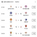 UCL) 오늘자 유럽 챔피언스리그 조별예선 경기 결과 이미지