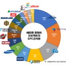 플랜트프로젝트