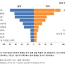 해리슨 내과학 종양질환 1. 암환자에 대한 접근법 이미지