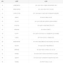 달서건재 이미지
