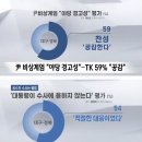 [mbc] 대구.경북 여론조사 이미지