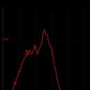 김용사 주차장 이미지