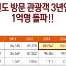 경포비치호텔 이미지