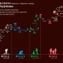 한티 티스토리