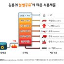 동일석유 이미지