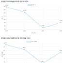 한영중고등학교병설유치원 이미지