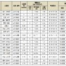 (주)미래리서스 이미지