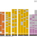 남산롯데캐슬센트럴스카이 이미지