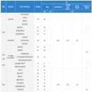 성균관 스포츠 아카데미 | 2025학년도 정시 전형 - 서강대, 성균관대, 한양대