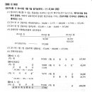 풋옵션 상각후원가 질문 이미지