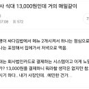 회사 식대로 저녁까지 싸가는 직원 이미지