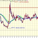 에스소프트 이미지