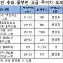 경기대학교 건설·산업대학원 이미지