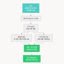 국가대표 한류스타태권도장 | 한복문화산업 진흥법이 놓친 것 — 한복을 입고 뛰는 스포츠가 이미 있다