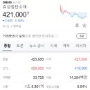 금호개발상사(주)