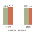 달성종합가스 이미지