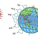 바람, 과학과 믿음 / 로마로 가는 길 이미지