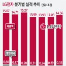 엘지종합가전 - 안양시 만안구 삼덕로 90 | 엘지종합가전