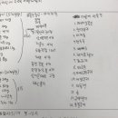 소사청소년수련관5 이미지