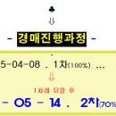 봉담신일아파트 이미지