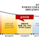 승리메디칼 네이버블로그