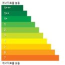 녹색건축물 조성 지원법,건축물 에너지효율등급 인증에 관한 규칙,건축물 에너지효율등급 인증기준,5월 20일부터 시행 이미지