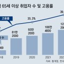 그냥 심심해서요. (24692) 은행 관두고 기술직 이미지