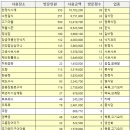 부림로24-12 이미지