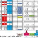 20대총선종합분석 (5) --국민의당은 과연 새누리표를 잠식했는가? 이미지