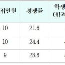 가천대 치위생학과 3개학년도 입결(교과, 종합, 논술, 정시) 이미지