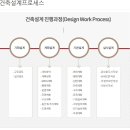 엘손 건축사사무소 이미지