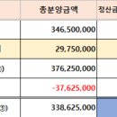 기업도시정화공인중개사사무소 이미지