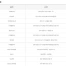 지에스25노형이화점 이미지