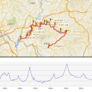 대곡신당 이미지