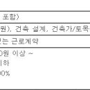 (09월 16일 마감) 대흥건축사사무소 - 건축설계기사/토목설계기사 모집 이미지