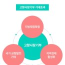보령축협 | 위기브 고향사랑기부제 후기: 기부하고 세액공제, 답례품 받기