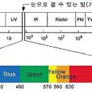 물의 공진주파수 찾기, 주파수 곱 파장은 광속, 4~7쎄타파 이미지