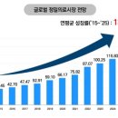 빅메디컬 이미지