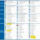 진주유치원 이미지