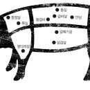 다양한 맛, 돼지부위 12가지 이미지