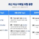 이메일