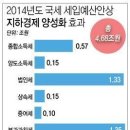 웅천공인중개사사무소 이미지