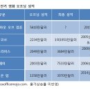 영화전기 - 미추홀구 경인로 63 | 영화전기
