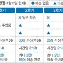 후쿠시마 원전 .. 일본정부의 원자로 냉각수 주입량 사기질 증명과 그이유 추측... 이미지