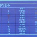 삼성영어셀레나경의학원 네이버블로그