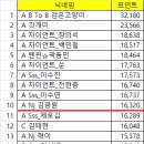 Mix Double 2 포인트 우선접수자 안내 이미지