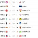 5월 16일의 스포츠 이미지