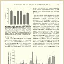 인간 HepG2 Cell에서 항산화 효소의 mRNA 발현에 대한 잔대 에틸아세테이트 추출물 효과 이미지