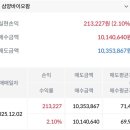 삼성바이오팜